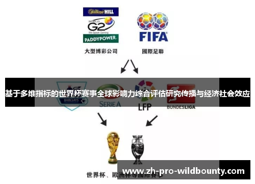 基于多维指标的世界杯赛事全球影响力综合评估研究传播与经济社会效应