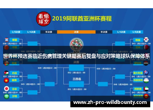 世界杯预选赛临近伤病管理关键期赛后复盘与应对策略球队保障体系