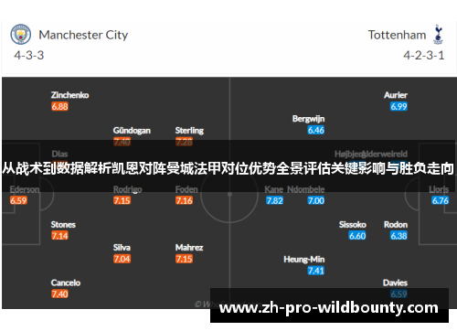 从战术到数据解析凯恩对阵曼城法甲对位优势全景评估关键影响与胜负走向