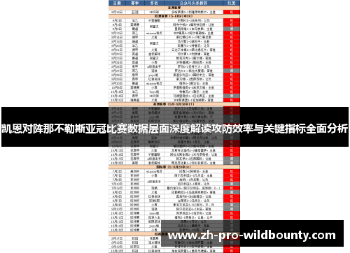 凯恩对阵那不勒斯亚冠比赛数据层面深度解读攻防效率与关键指标全面分析 凯恩对阵那不勒斯亚冠比赛数据层面深度解读攻防效率与关键指标全面分析