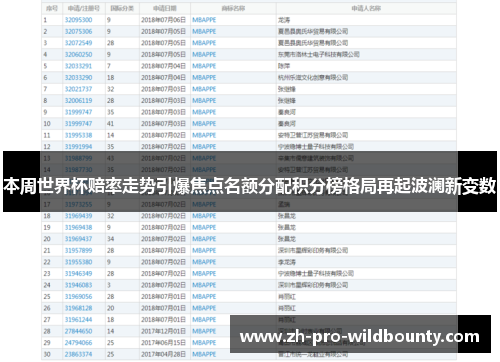 本周世界杯赔率走势引爆焦点名额分配积分榜格局再起波澜新变数