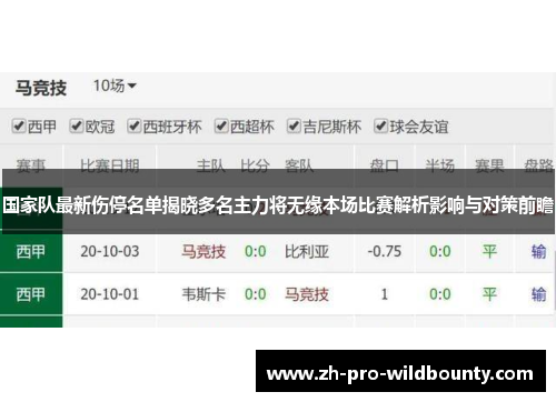 国家队最新伤停名单揭晓多名主力将无缘本场比赛解析影响与对策前瞻