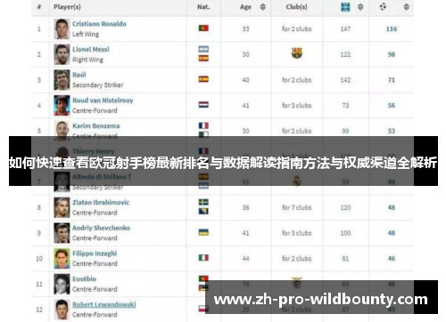 如何快速查看欧冠射手榜最新排名与数据解读指南方法与权威渠道全解析