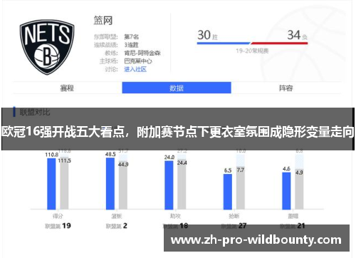 欧冠16强开战五大看点，附加赛节点下更衣室氛围成隐形变量走向