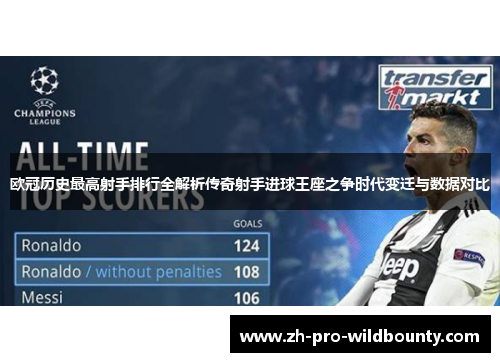 欧冠历史最高射手排行全解析传奇射手进球王座之争时代变迁与数据对比