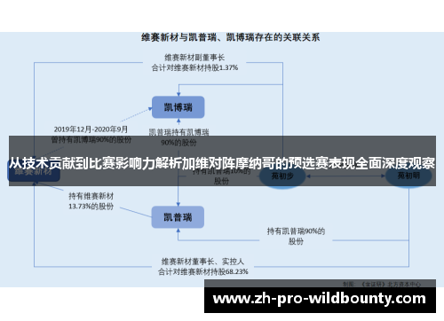 从技术贡献到比赛影响力解析加维对阵摩纳哥的预选赛表现全面深度观察 从技术贡献到比赛影响力解析加维对阵摩纳哥的预选赛表现全面深度观察