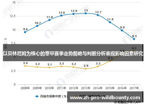 以贝林厄姆为核心的意甲赛季走势前瞻与判断分析表现影响因素研究 以贝林厄姆为核心的意甲赛季走势前瞻与判断分析表现影响因素研究