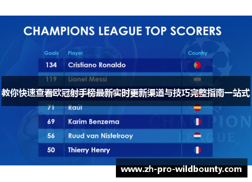 教你快速查看欧冠射手榜最新实时更新渠道与技巧完整指南一站式
