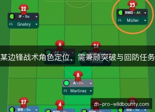 某边锋战术角色定位,需兼顾突破与回防任务 某边锋战术角色定位,需兼顾突破与回防任务
