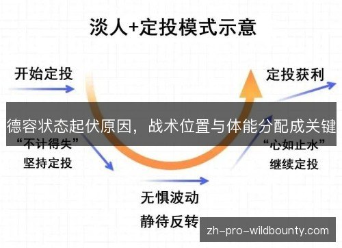 德容状态起伏原因，战术位置与体能分配成关键